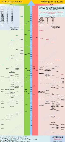 显卡性能天梯图全新发布！吧友热议旗舰与主流型号对比指南