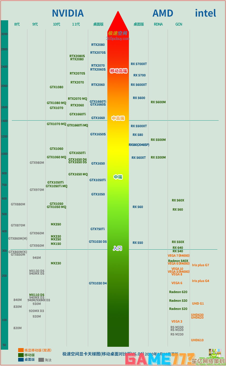 显卡性能天梯图全新发布！吧友热议旗舰与主流型号对比指南
